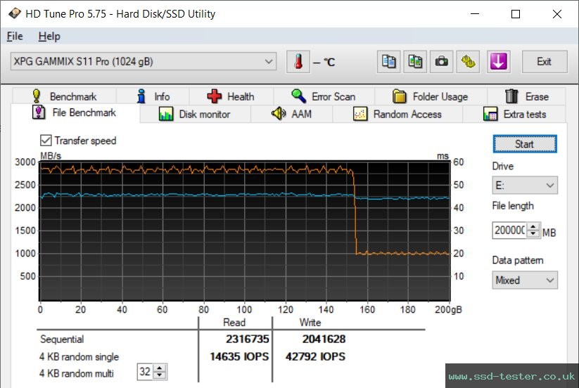 HD Tune Endurance Test TEST: ADATA XPG Gammix S11 Pro 1TB