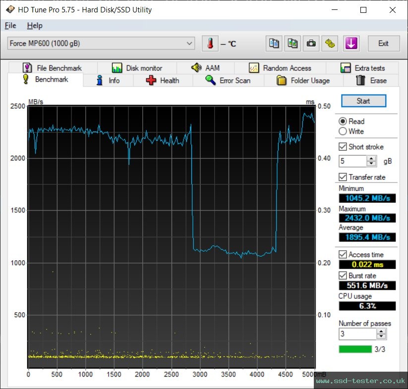 HD Tune TEST: Corsair MP600 1TB