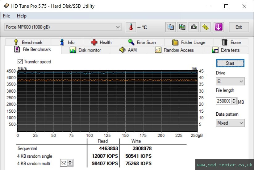 HD Tune Endurance Test TEST: Corsair MP600 1TB
