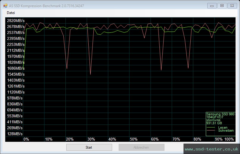 AS SSD TEST: Samsung 980 1TB