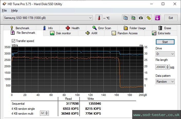 HD Tune Endurance Test TEST: Samsung 980 1TB
