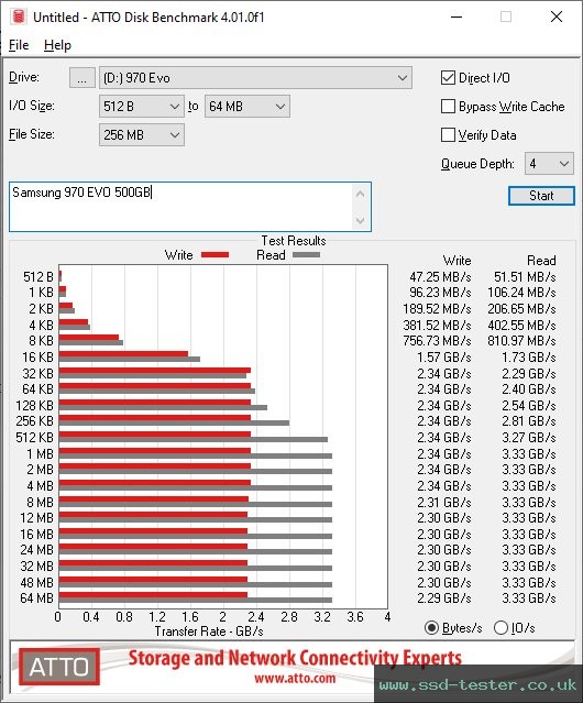 ATTO Disk Benchmark TEST: Samsung 970 EVO 500GB