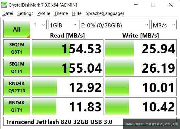 CrystalDiskMark Benchmark TEST: Transcend JetFlash 820 32GB