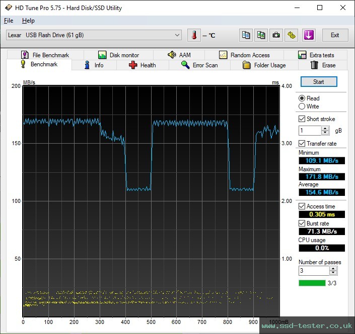 HD Tune TEST: Lexar JumpDrive S80 64GB