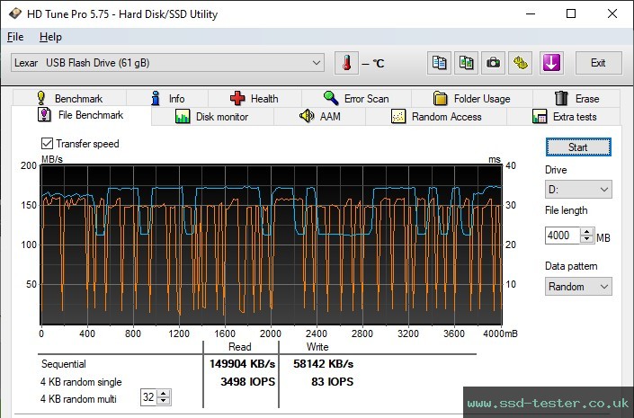 HD Tune Endurance Test TEST: Lexar JumpDrive S80 64GB