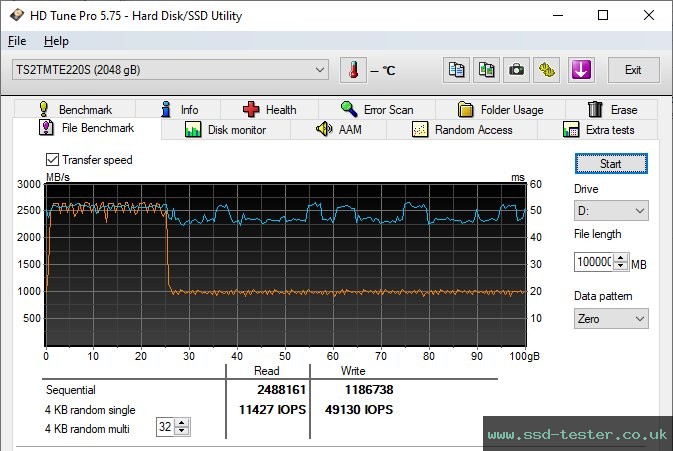 HD Tune Endurance Test TEST: Transcend 220S 2TB