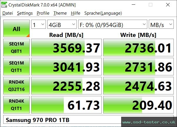 CrystalDiskMark Benchmark TEST: Samsung 970 PRO 1TB