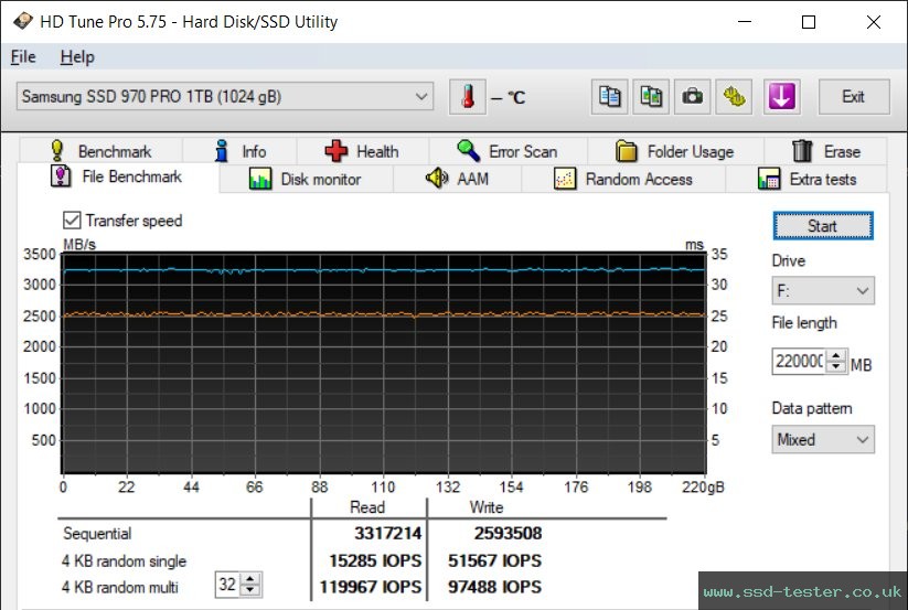 HD Tune Endurance Test TEST: Samsung 970 PRO 1TB