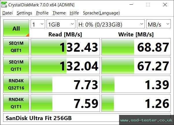 CrystalDiskMark Benchmark TEST: SanDisk Ultra Fit 256GB