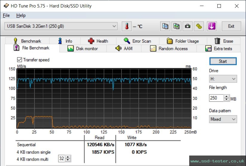 HD Tune Endurance Test TEST: SanDisk Ultra Fit 256GB