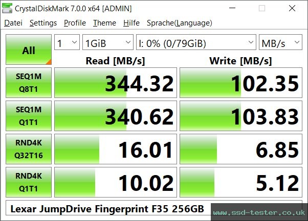 CrystalDiskMark Benchmark TEST: Lexar JumpDrive F35 256GB