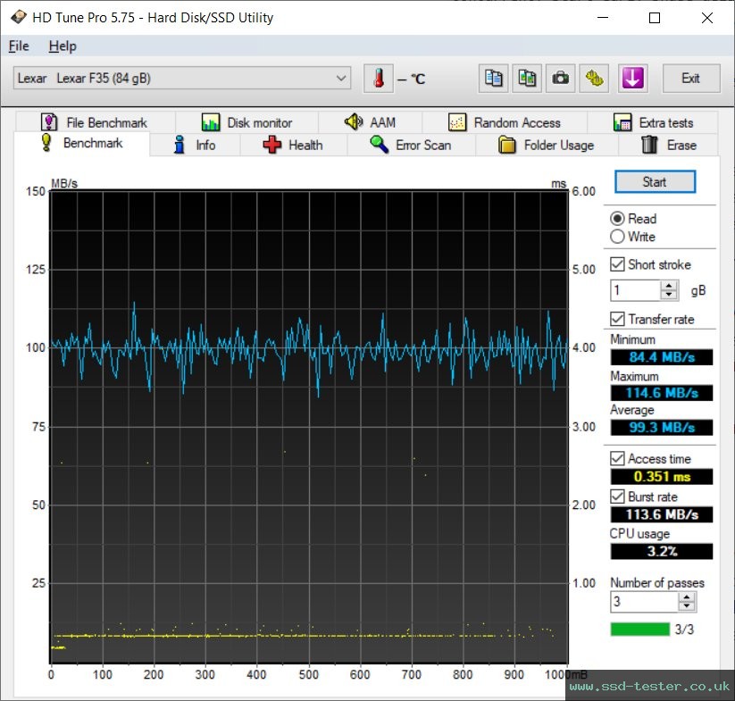 HD Tune TEST: Lexar JumpDrive F35 256GB