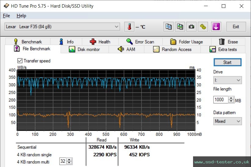 HD Tune Endurance Test TEST: Lexar JumpDrive F35 256GB