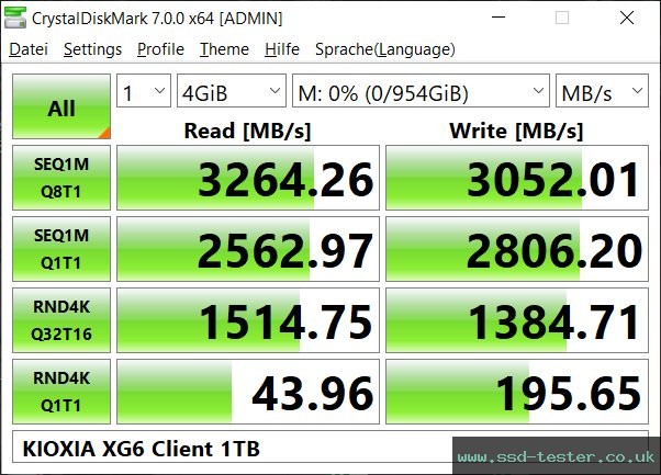 CrystalDiskMark Benchmark TEST: KIOXIA XG6 Client 1TB