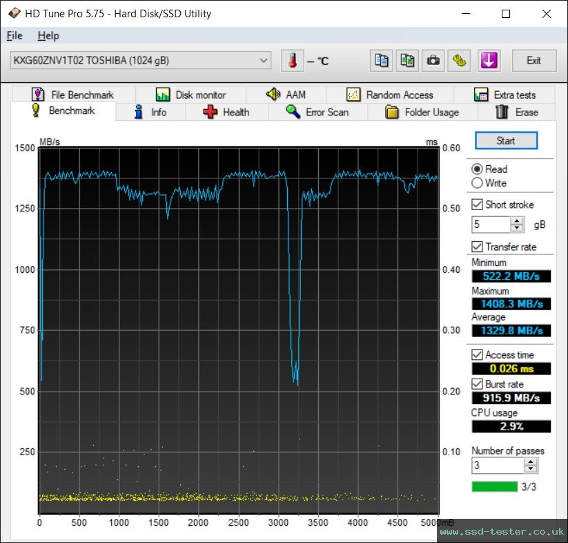 HD Tune TEST: KIOXIA XG6 Client 1TB