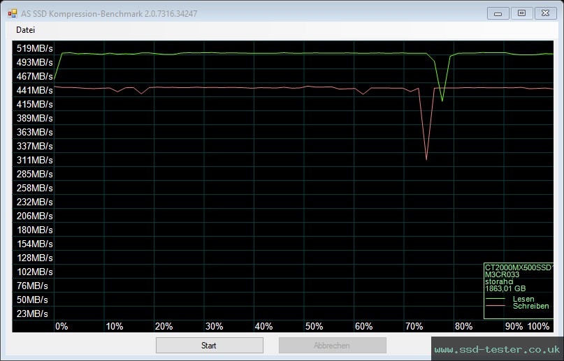 AS SSD TEST: Crucial MX500 2TB