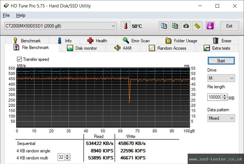 HD Tune Endurance Test TEST: Crucial MX500 2TB