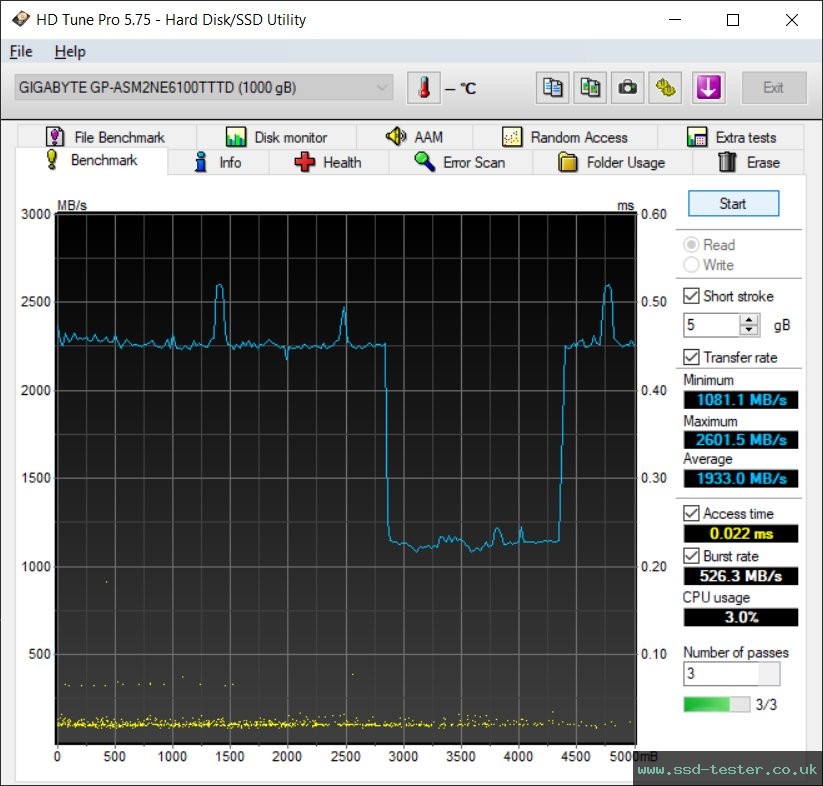 HD Tune TEST: Gigabyte Aorus NVMe Gen4 1TB