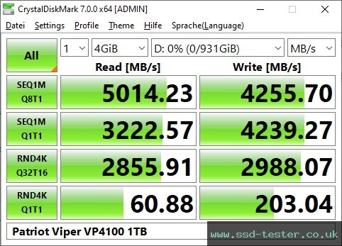 CrystalDiskMark Benchmark TEST: Patriot Viper VP4100 1TB