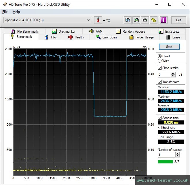 HD Tune TEST: Patriot Viper VP4100 1TB