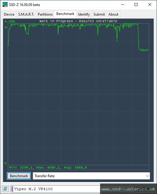 SSD-Z TEST: Patriot Viper VP4100 1TB