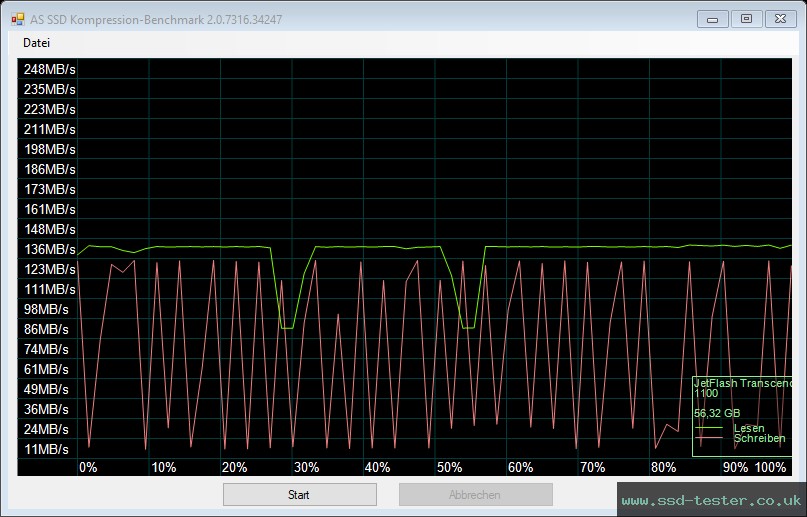 AS SSD TEST: Transcend JetFlash 730 64GB