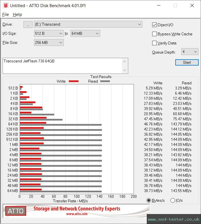 ATTO Disk Benchmark TEST: Transcend JetFlash 730 64GB