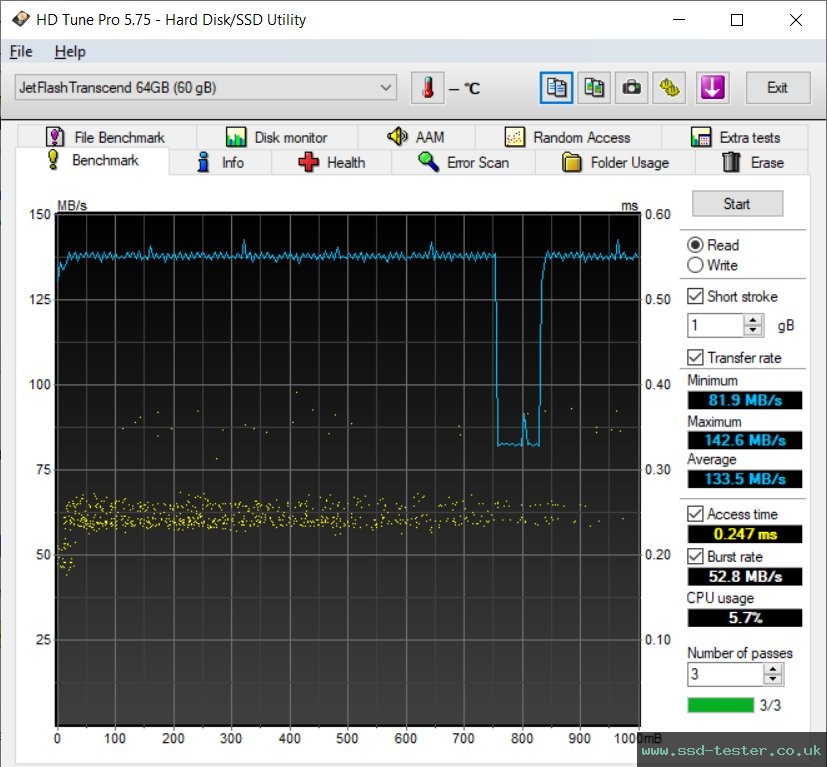 HD Tune TEST: Transcend JetFlash 730 64GB