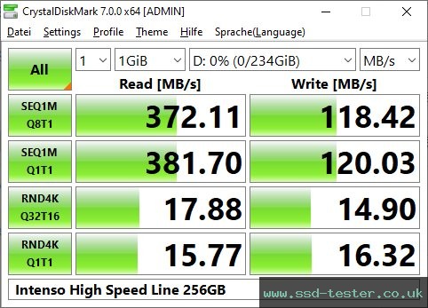 CrystalDiskMark Benchmark TEST: Intenso High Speed Line 256GB