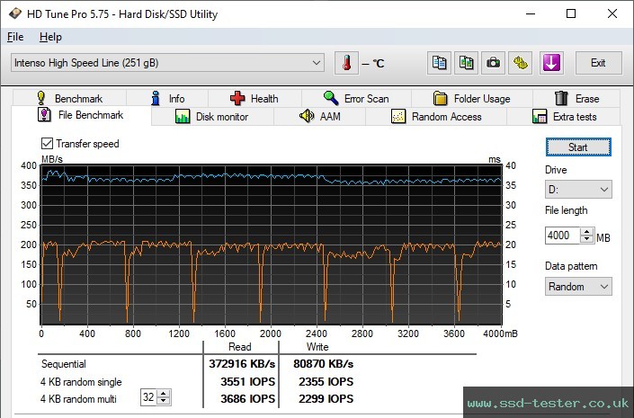 HD Tune Endurance Test TEST: Intenso High Speed Line 256GB