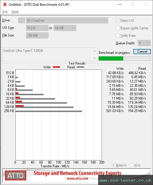 ATTO Disk Benchmark TEST: SanDisk Ultra Type-C 128GB