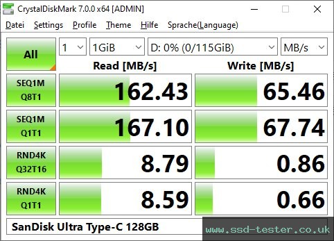 CrystalDiskMark Benchmark TEST: SanDisk Ultra Type-C 128GB