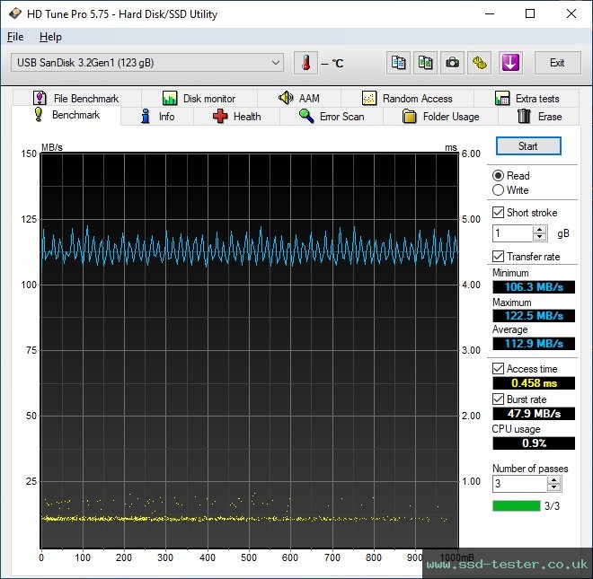 HD Tune TEST: SanDisk Ultra Type-C 128GB