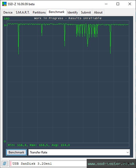 SSD-Z TEST: SanDisk Ultra Type-C 128GB