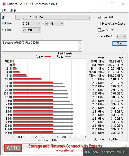 ATTO Disk Benchmark TEST: Samsung 970 EVO Plus 250GB