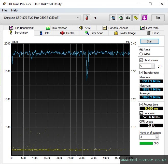 HD Tune TEST: Samsung 970 EVO Plus 250GB