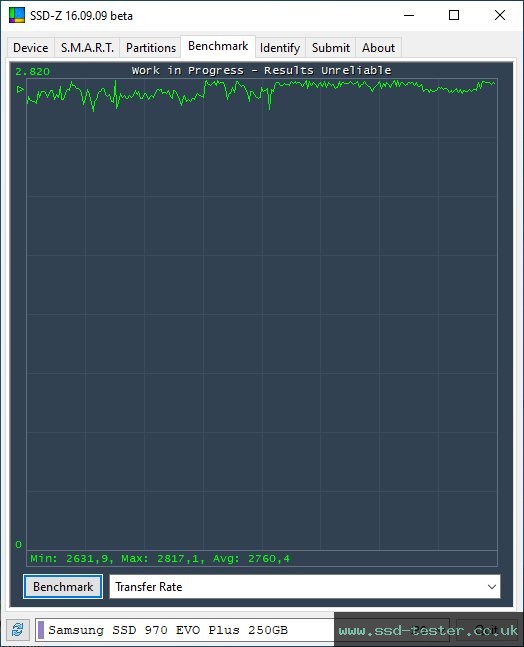 SSD-Z TEST: Samsung 970 EVO Plus 250GB