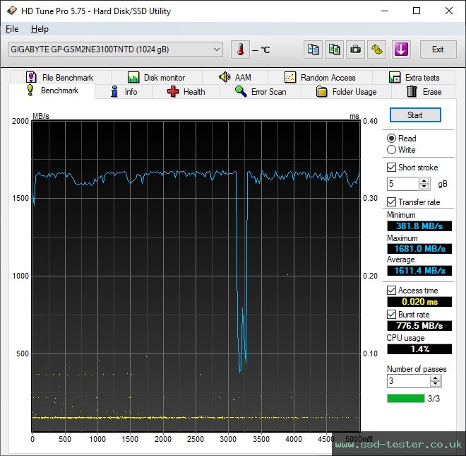 HD Tune TEST: Gigabyte NVMe 1TB