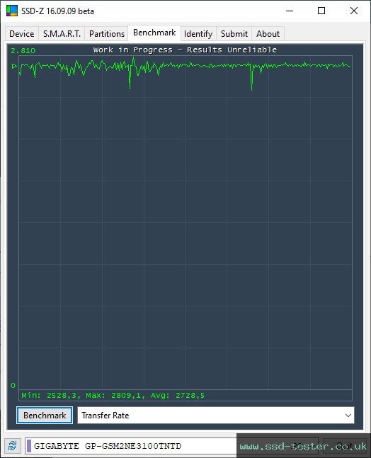 SSD-Z TEST: Gigabyte NVMe 1TB