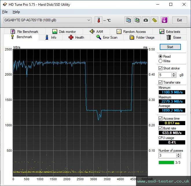 HD Tune TEST: Gigabyte Aorus 7000s 1TB