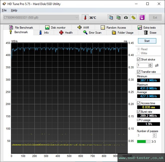 HD Tune TEST: Crucial MX500 500GB