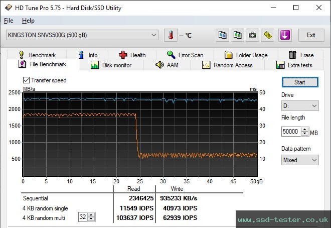 HD Tune Endurance Test TEST: Kingston NV1 (QLC) 500GB