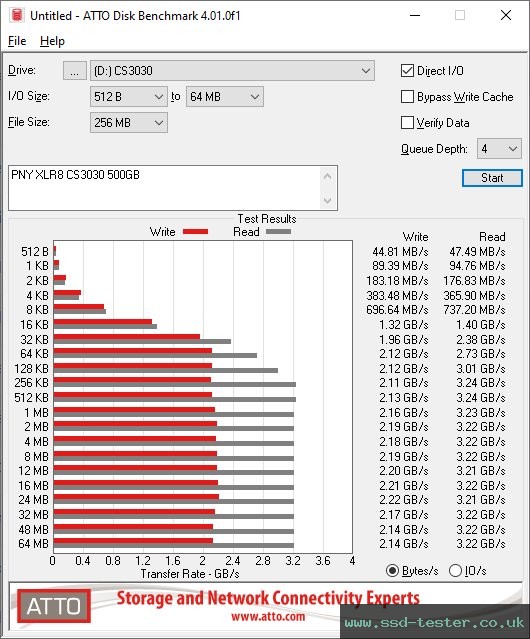 ATTO Disk Benchmark TEST: PNY XLR8 CS3030 500GB