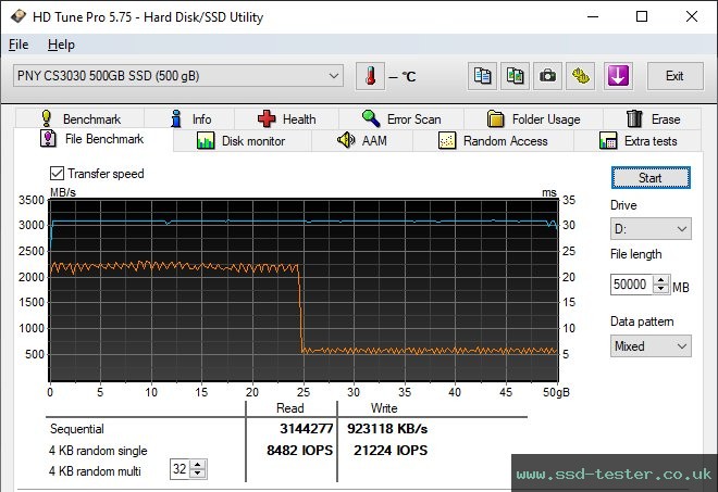 HD Tune Endurance Test TEST: PNY XLR8 CS3030 500GB