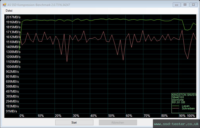 AS SSD TEST: Kingston NV1 1TB