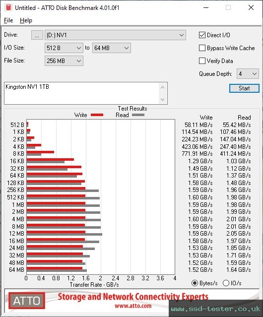 ATTO Disk Benchmark TEST: Kingston NV1 1TB
