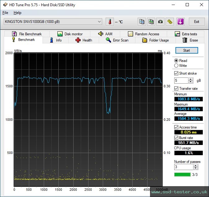 HD Tune TEST: Kingston NV1 1TB