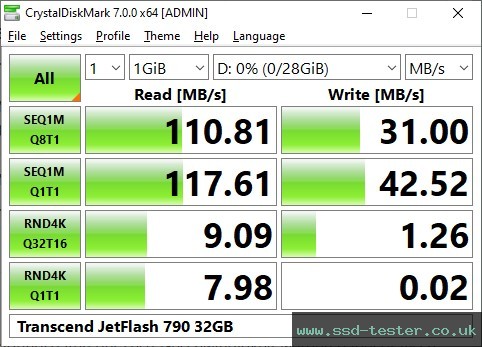 CrystalDiskMark Benchmark TEST: Transcend JetFlash 790 32GB