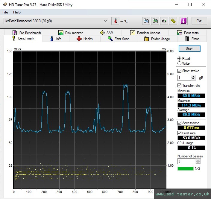 HD Tune TEST: Transcend JetFlash 790 32GB