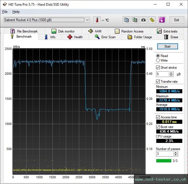HD Tune TEST: Sabrent Rocket 4 Plus 1TB